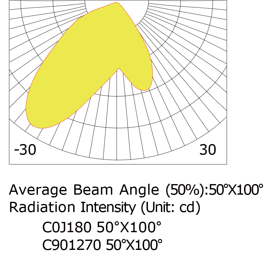 Light distribution curve.png